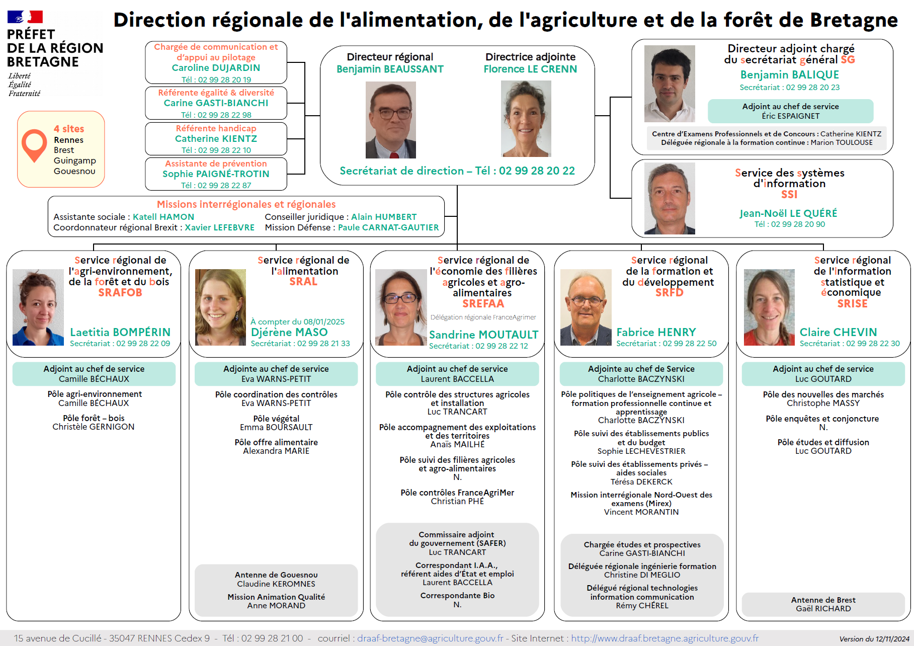 Organigramme de la DRAAF Bretagne