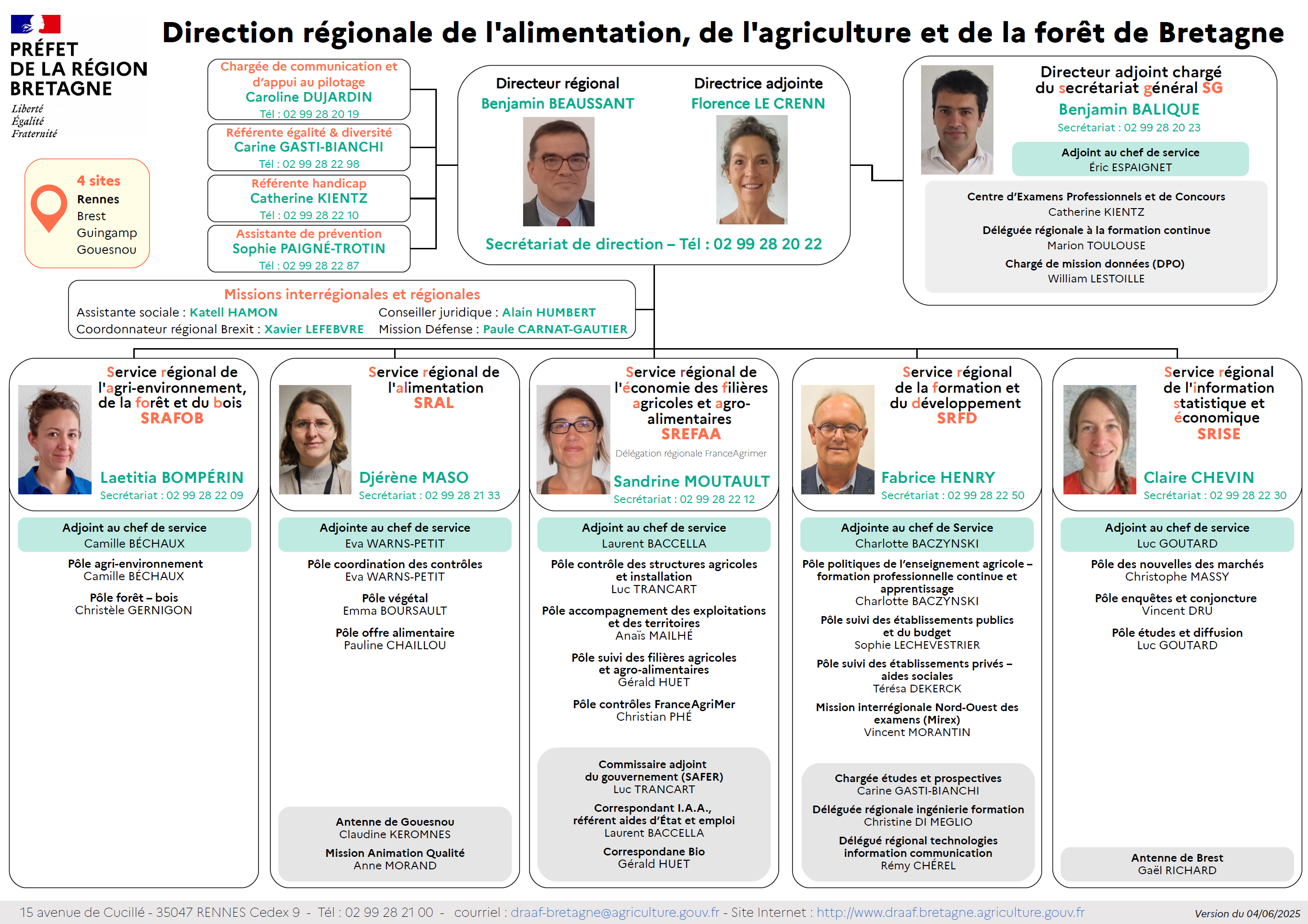 Organigramme de la DRAAF Bretagne - voir la transcription ci-dessous