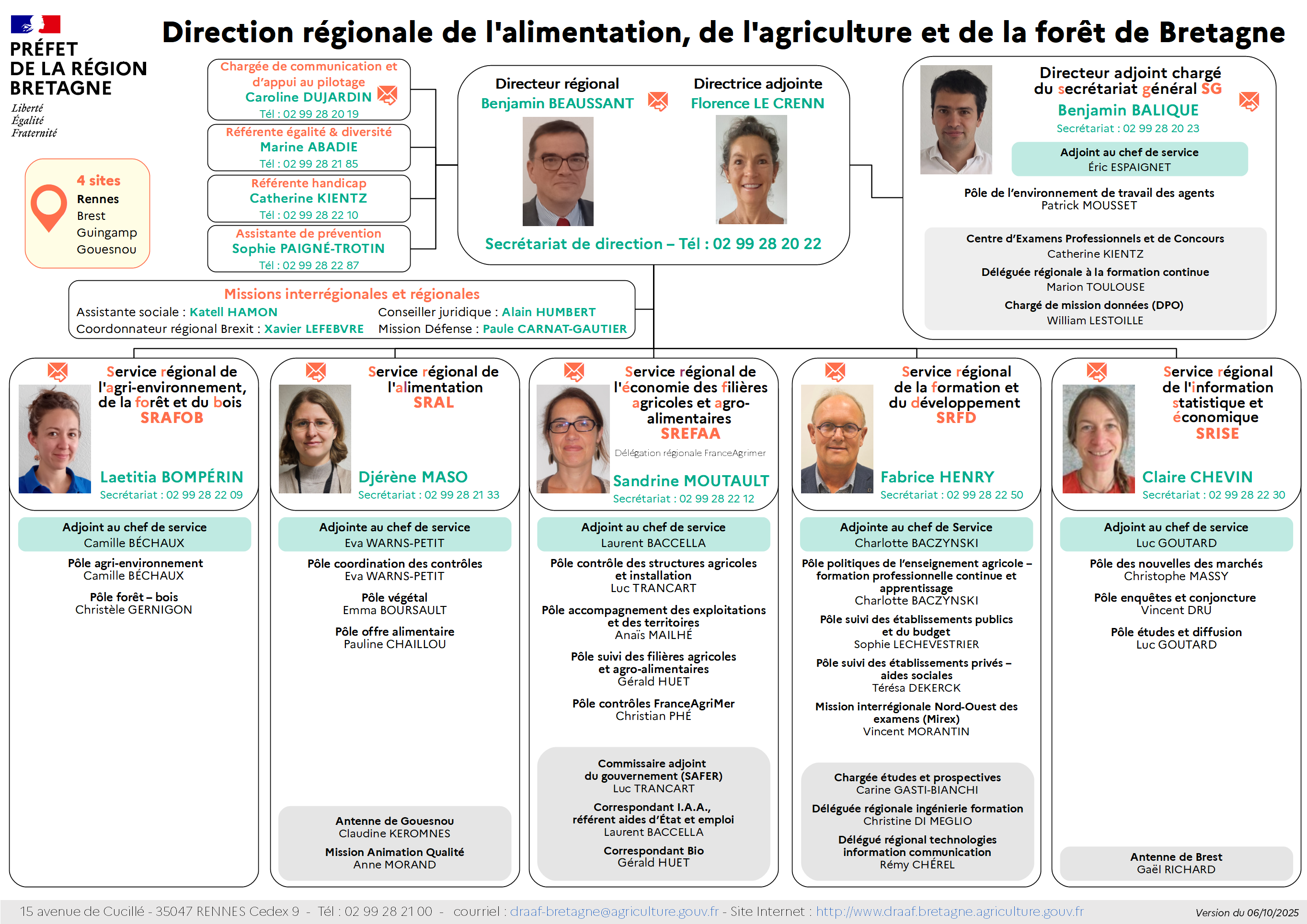 Organigramme de la DRAAF Bretagne - voir la transcription ci-dessous