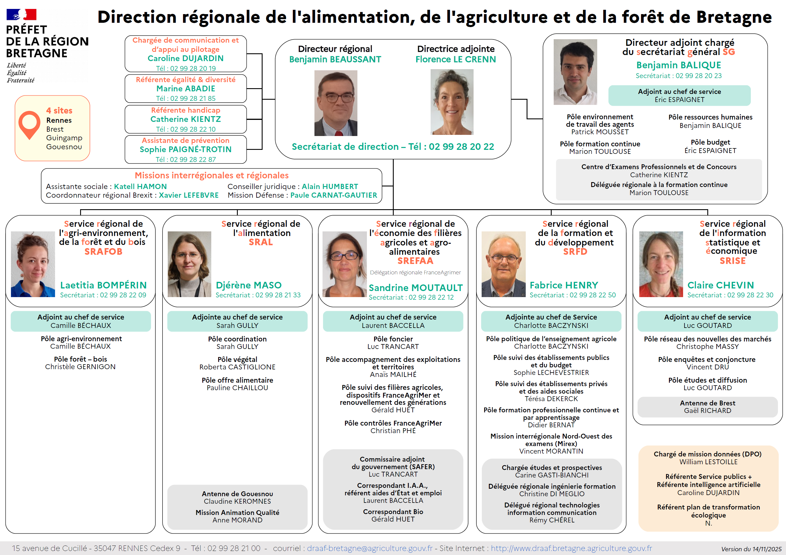 Organigramme de la DRAAF Bretagne - voir la transcription ci-dessous