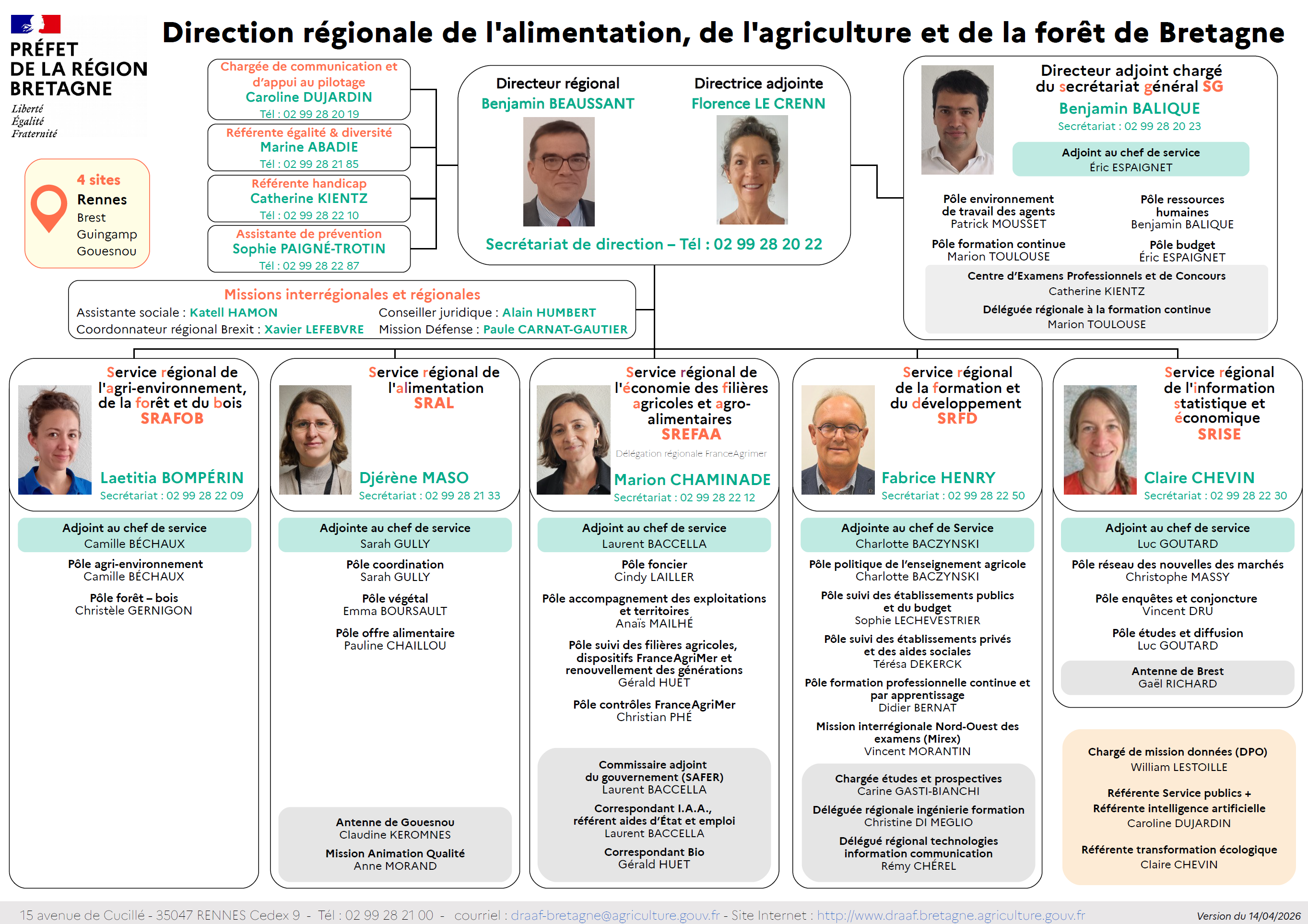 Organigramme de la DRAAF Bretagne - voir la transcription ci-dessous