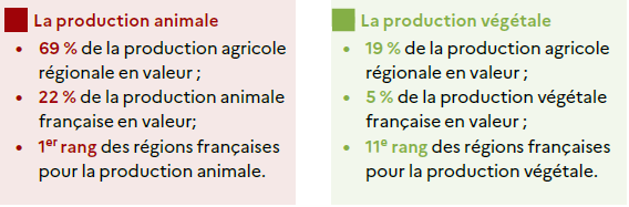 Chiffres clés des comptes 2024 en Bretagne - voir la transcription ci-dessous
