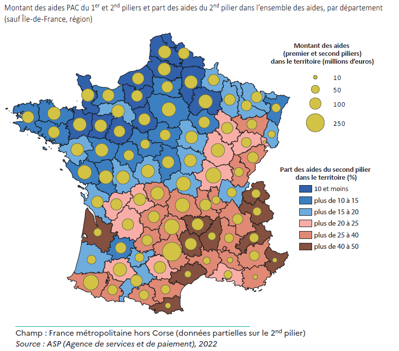 Figure 3 – En Bretagne, les aides du 2nd pilier représentent seulement 10 % des aides PAC