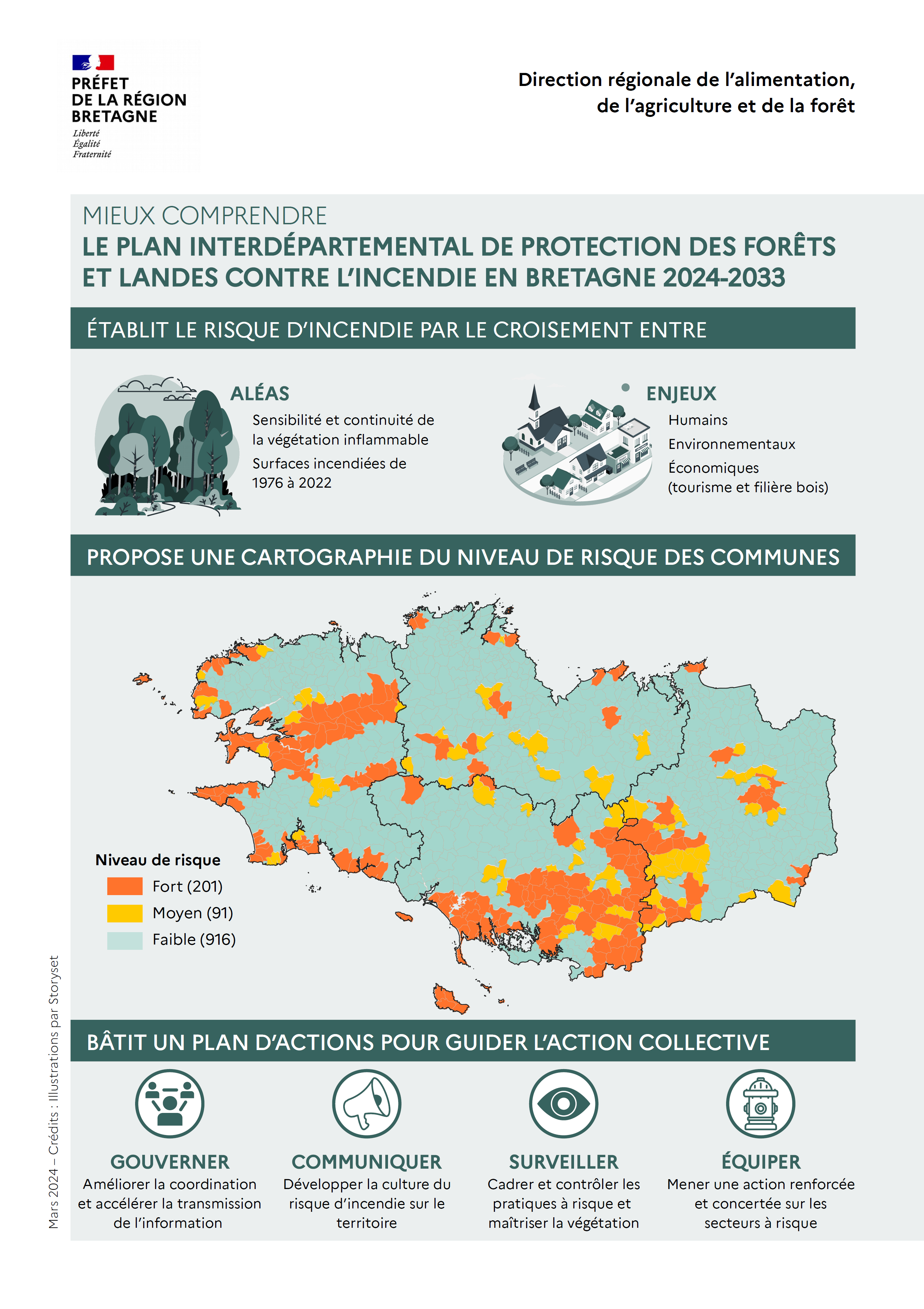 Mieux comprendre le Plan interdépartemental de protection des forêts et landes contre l'incendie en Bretagne 2024-2033