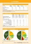 Vignette Image 2 : Aperçu de la page 6 du Mémento 2025 (territoire)