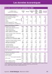 Vignette Image 1 : Aperçu de la page 21 du Mémento 2025 (données économiques)