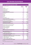 Vignette Image 2 : Aperçu de la page 22 du Mémento 2025 (données économiques)