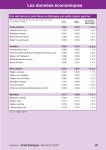 Vignette Image 5 : Aperçu de la page 25 du Mémento 2025 (données économiques)