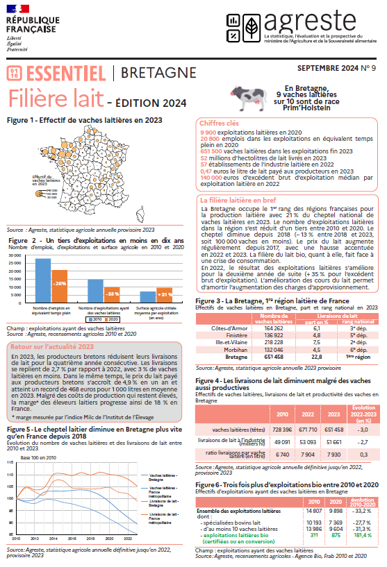 Image 2 : La filière lait en Bretagne, édition 2024, recto