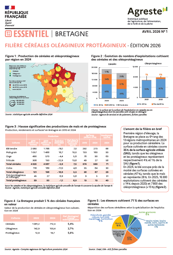 Image 1 : Aper&ccedil;u recto publication