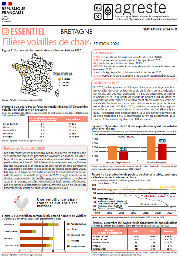 Image 4 : La filière volailles de chair en Bretagne, édition 2024, recto