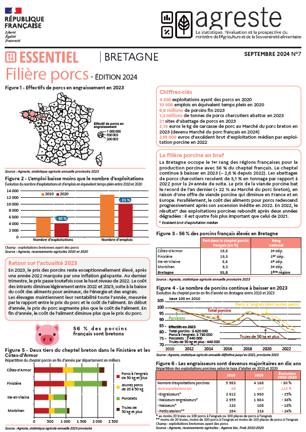 Image 3 : La filière porcs en Bretagne, édition 2024, recto