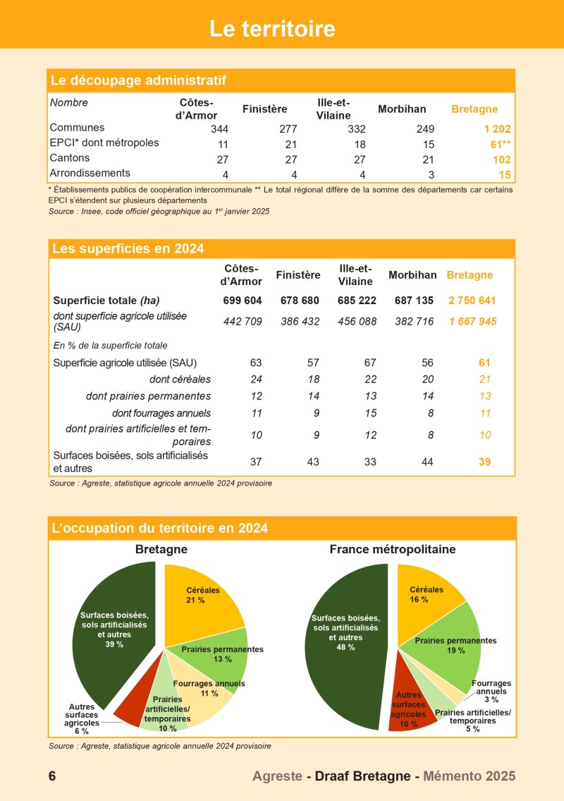 Image 2 : Aperçu de la page 6 du Mémento 2025 (territoire)