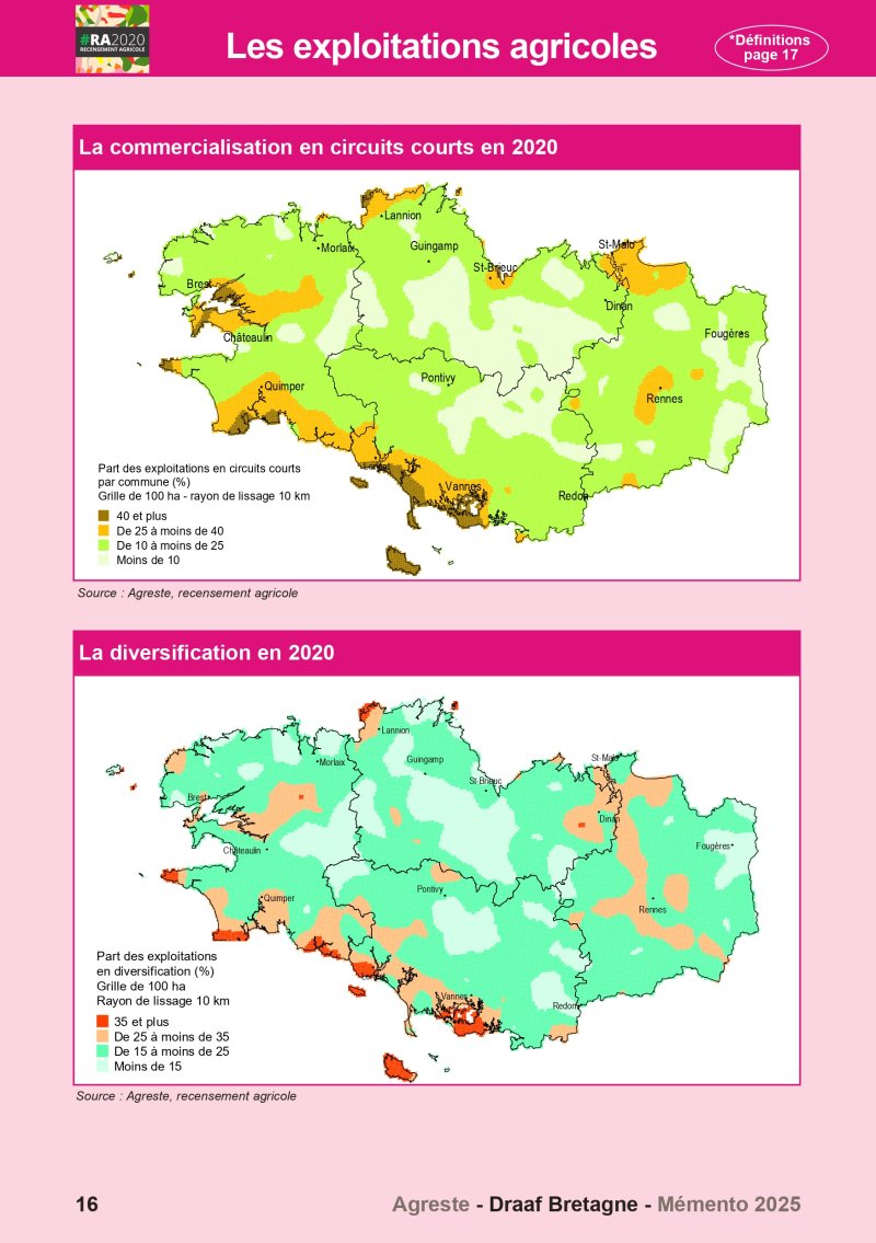 Image 8 : Aperçu de la page 16 du Mémento 2025 (exploitations agricoles)