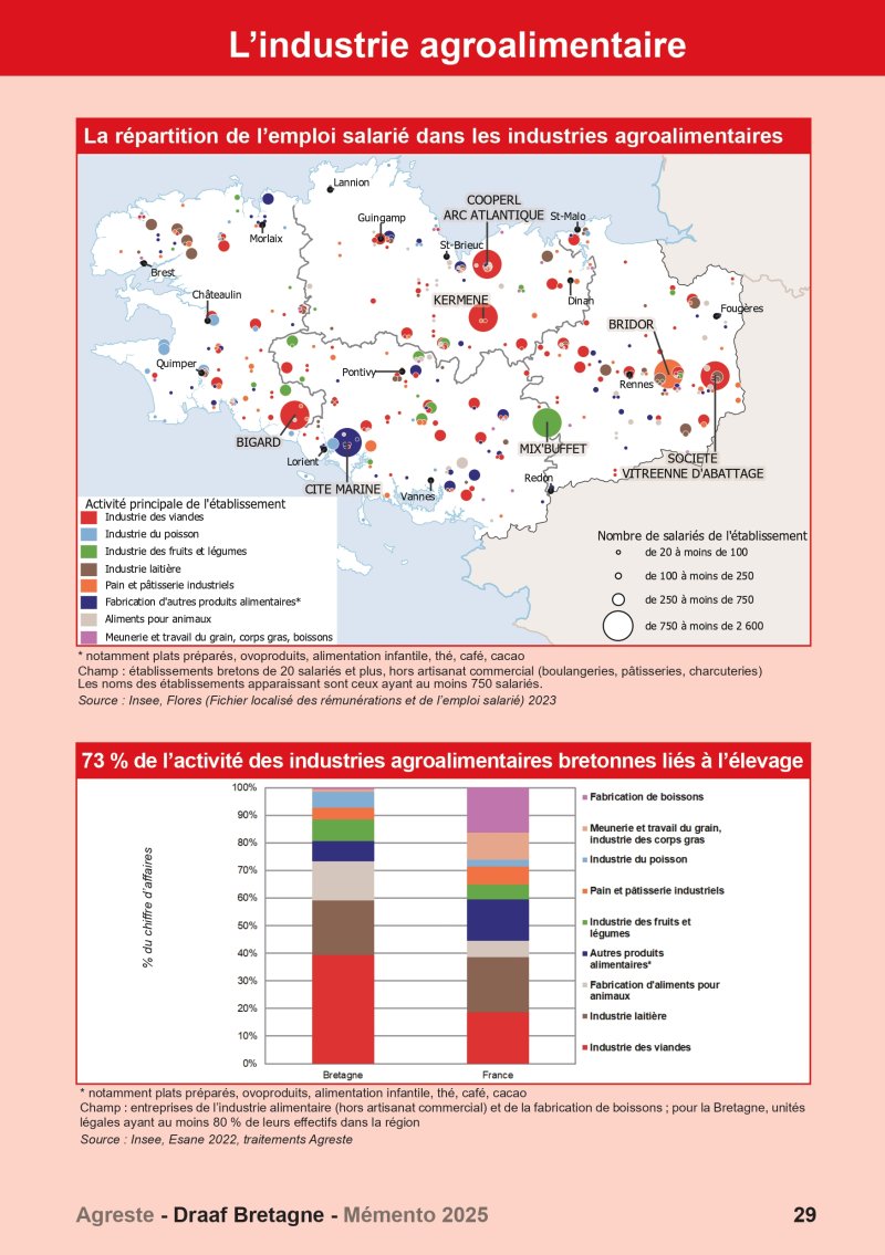 Image 2 : Aperçu de la page 29 du Mémento 2025 (industrie agroalimentaire)