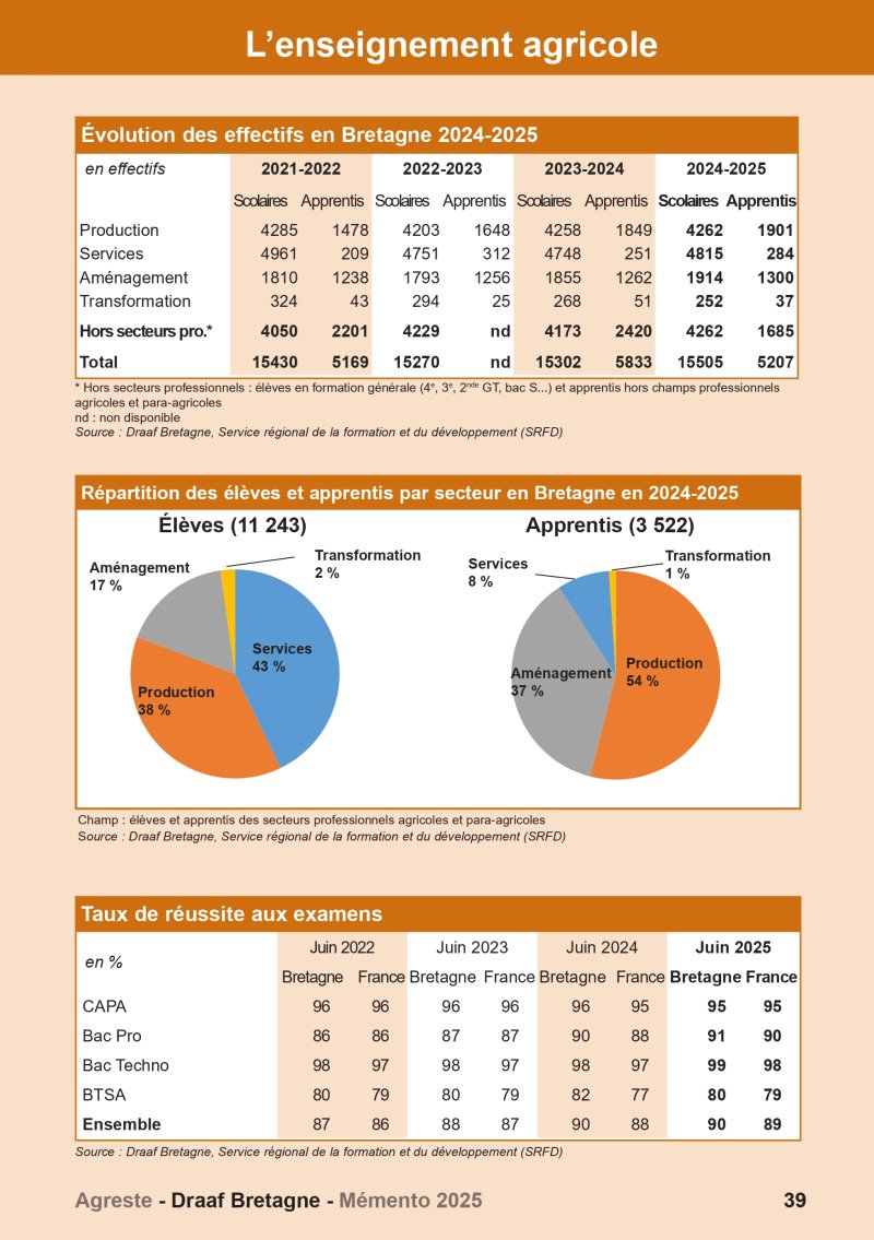Image 2 : Aperçu de la page 39 du Mémento 2025 (enseignement agricole)