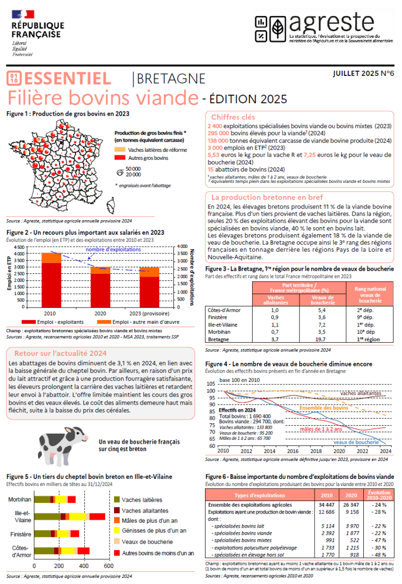 Le contenu du PDF accessible et des données des figures peuvent être téléchargés sur cette page web