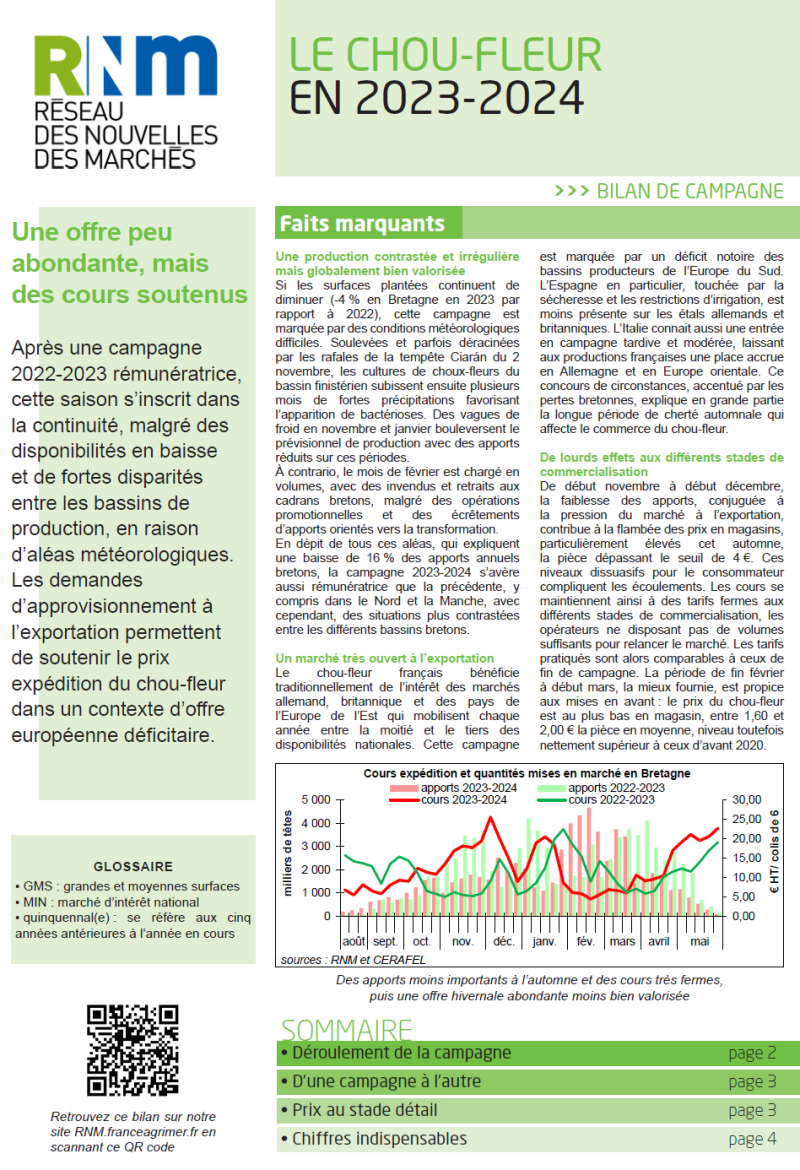 Aper&ccedil;u de la premi&egrave;re page de la publication du R&eacute;seau des nouvelles du march&eacute;