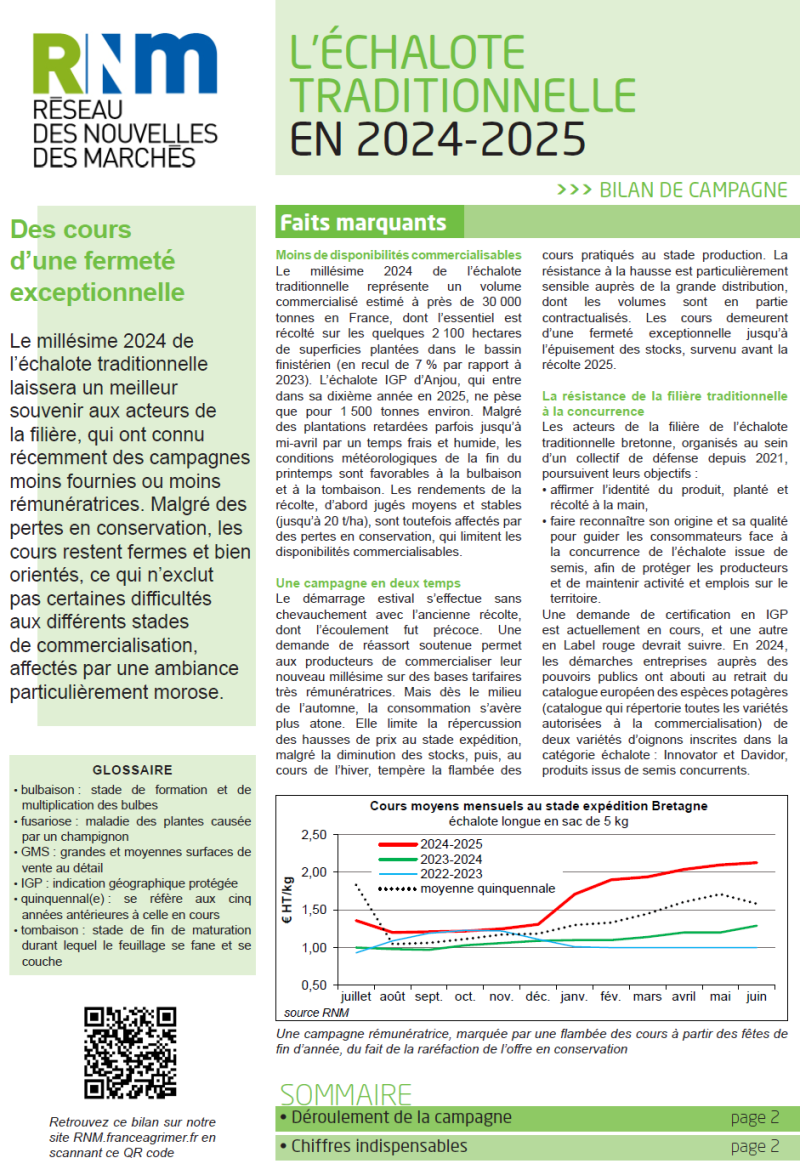 Aperçu de la première page de la publication du Réseau des nouvelles du marché