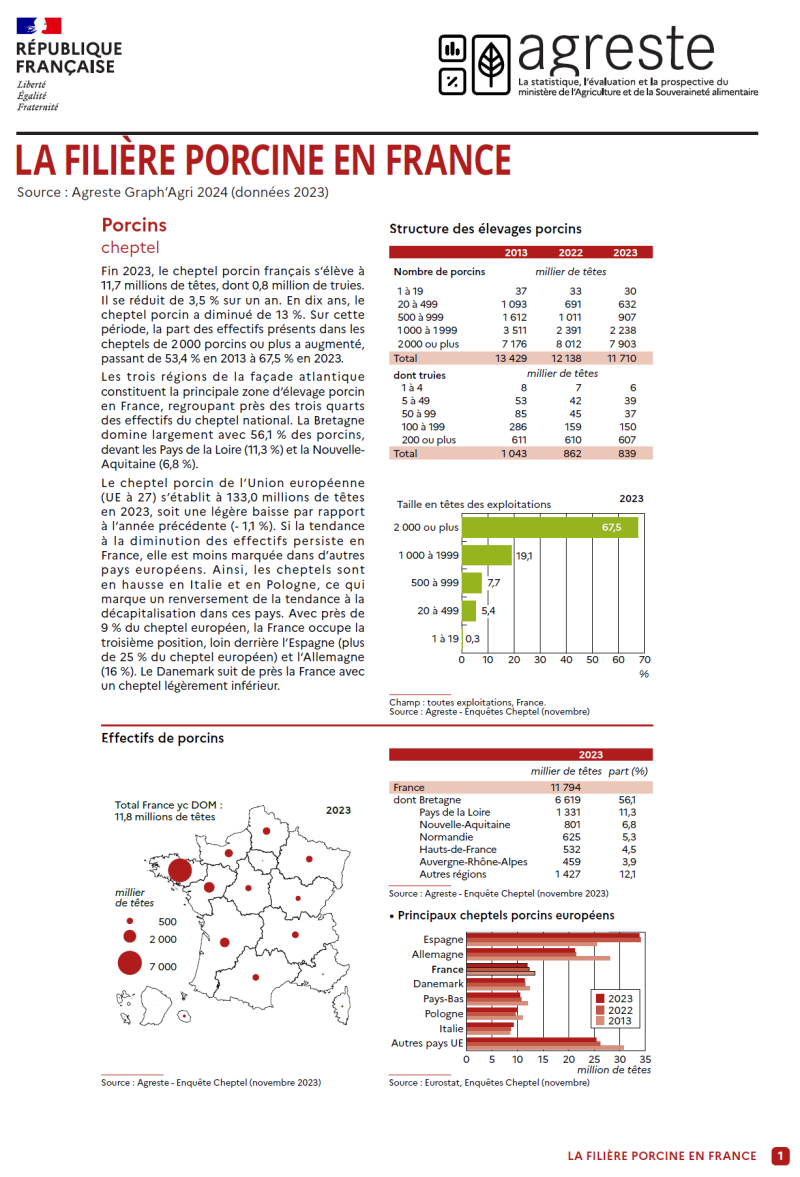Image 1 : Visualisation de la page 1 du Graph'Agri 2025 (téléchargeable à partir du lien qui figure sur la page)
