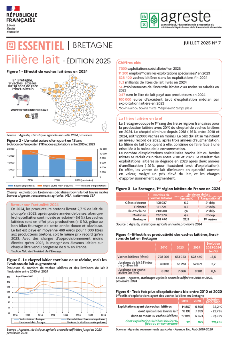 Le contenu du PDF accessible et des données des figures peuvent être téléchargés sur cette page web
