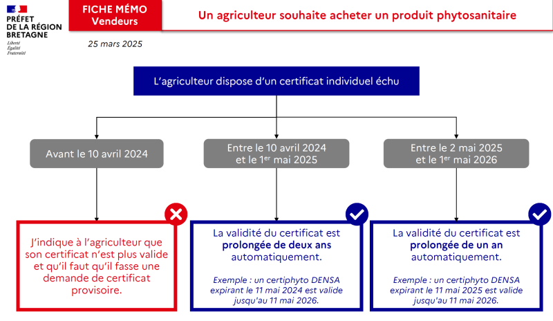 Une version accessible est disponible dans le PDF en bas de page