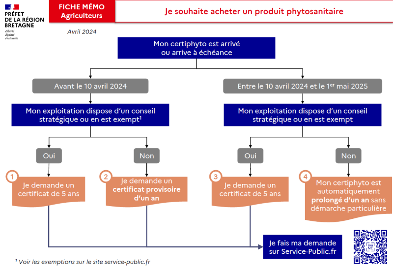 La version accessible est en format PDF en bas de page