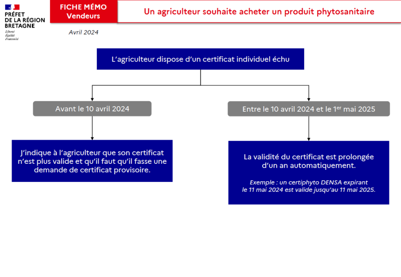 Une version accessible est disponible dans le PDF en bas de page