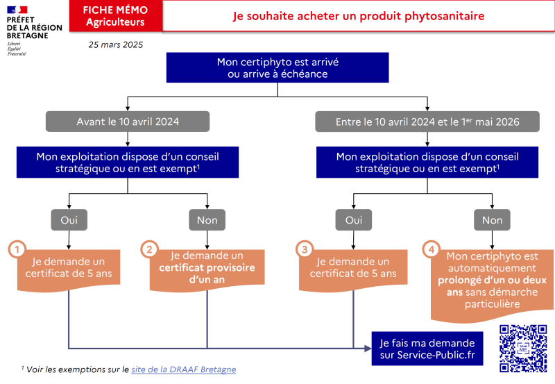 La version accessible est en format PDF en bas de page