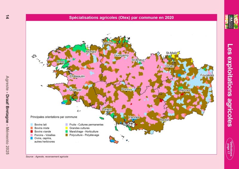 Image 6 : Aperçu de la page 14 du Mémento 2025 (exploitations agricoles)